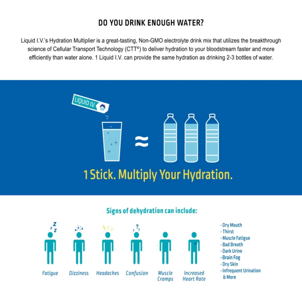 A picture of a Liquid IV hydration chart: This image can be used to show how the product can help you stay hydrated.
